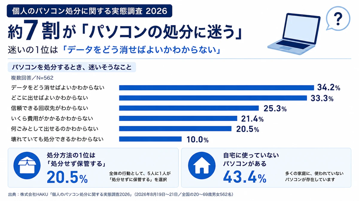 株式会社HAKU 調査データ一覧