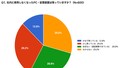 企業の約半数がデータ消去を未確認——PC・記憶装置廃棄の情報セキュリティ実態調査2026