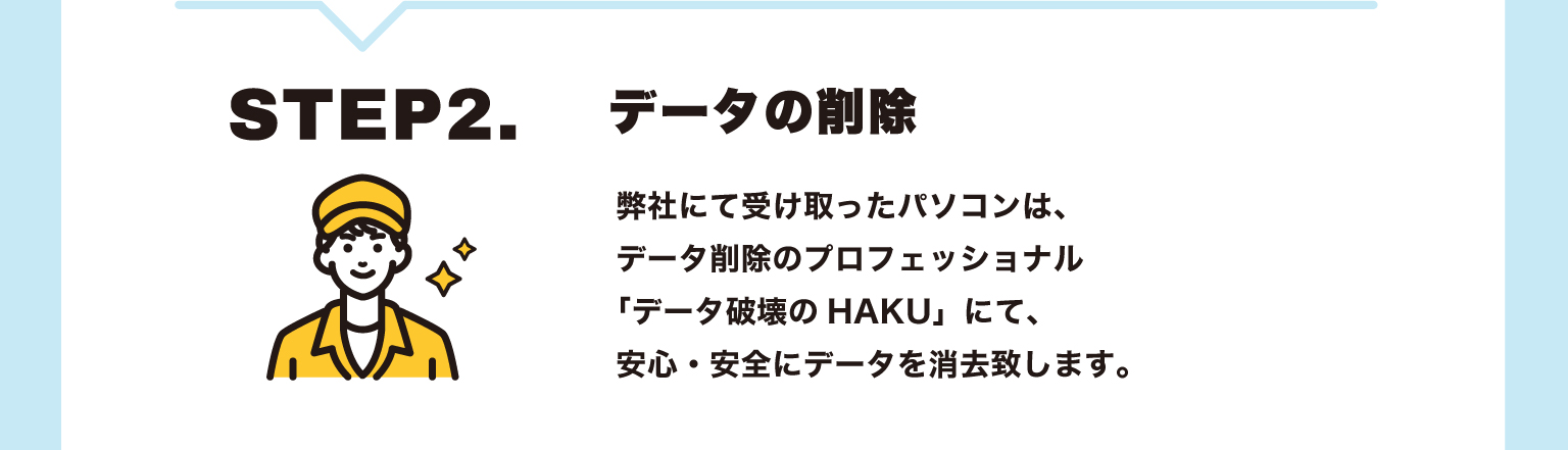 ご利用の流れ②：データの削除/データ削除のプロフェッショナルが、安心・安全にデータを消去致します