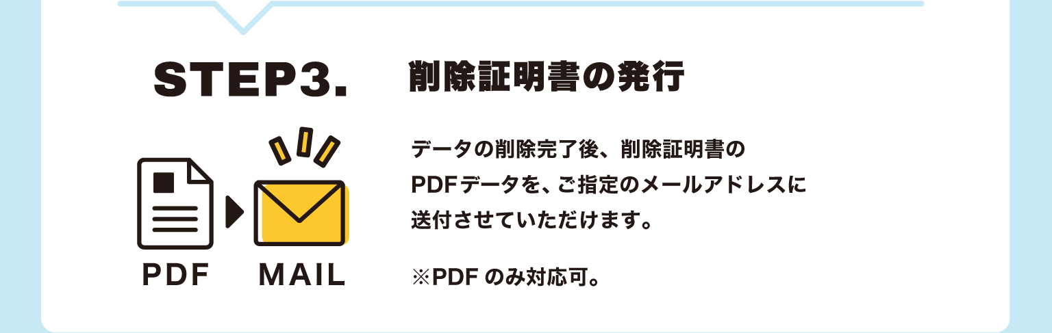 ご利用の流れ③：削除証明書の発行/データの削除完了後、削除証明書のPDFデータを、ご指定のメールアドレスに送付可能です
