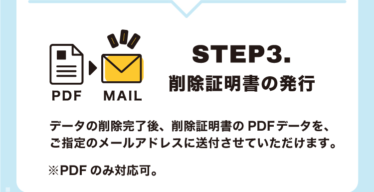 ご利用の流れ③：削除証明書の発行/データの削除完了後、削除証明書のPDFデータを、ご指定のメールアドレスに送付可能です