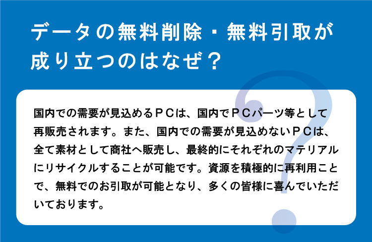 サービスが成り立つ理由：国内での需要が見込めるＰＣは、国内で中古ＰＣとして再販売されます。また国内での需要が見込めないＰＣは全て素材として商社へ販売し、最終的にそれぞれのマテリアルにリサイクルすることが可能です。資源を積極的に再利用することで無料での引取が可能となり、多くの皆様に喜んでいただいております